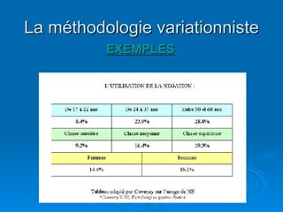 La méthodologie variationniste EXEMPLES 