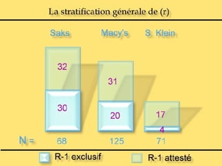 L’étude du cas <phonème /R/ dans les grands magasins de New York> 