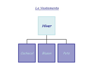 Le   Vestements Hiver Cachecol Bluson Pots 