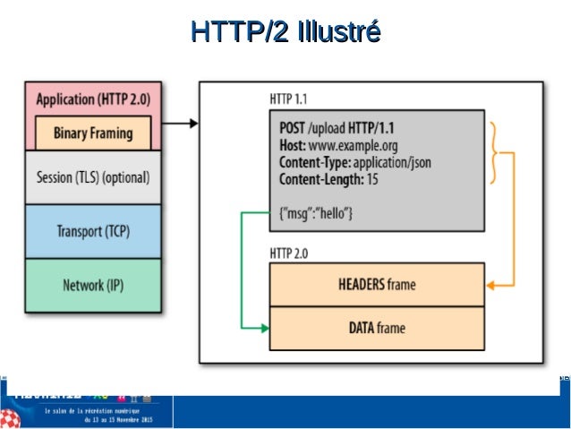 Le web en http 2