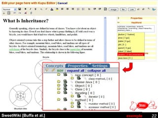 SweetWiki [Buffa et al.] exemple 