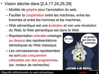 Objectifs définitionnels du web sémantique. Vision décrite dans [2,4,17,24,25,29] Modèle de  graphe  pour l'annotation du web. Faciliter la  coopération  entre les machines, entre les hommes et entre les hommes et les machines. Web sémantique est une  évolution  et non une révolution du Web; le Web sémantique est dans le Web Représentation  orientée  ontologie au dessus  des représentations sémiotiques du Web classique. Les connaissances représentées ne sont  pas uniquement utilisables par des programmes . (ex. moteur de recherche) vision Je vois   … un graphe qui vise les sommets 