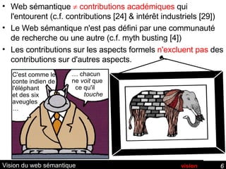 Vision du web sémantique Web sémantique    contributions académiques  qui l'entourent (c.f. contributions [24] & intérêt industriels [29])  Le Web sémantique n'est pas défini par une communauté de recherche ou une autre (c.f. myth busting [4]) Les contributions sur les aspects formels  n'excluent pas  des contributions sur d'autres aspects. vision C'est comme le conte indien de l'éléphant et des six aveugles … …  chacun ne  voit  que   ce qu'il   touche 