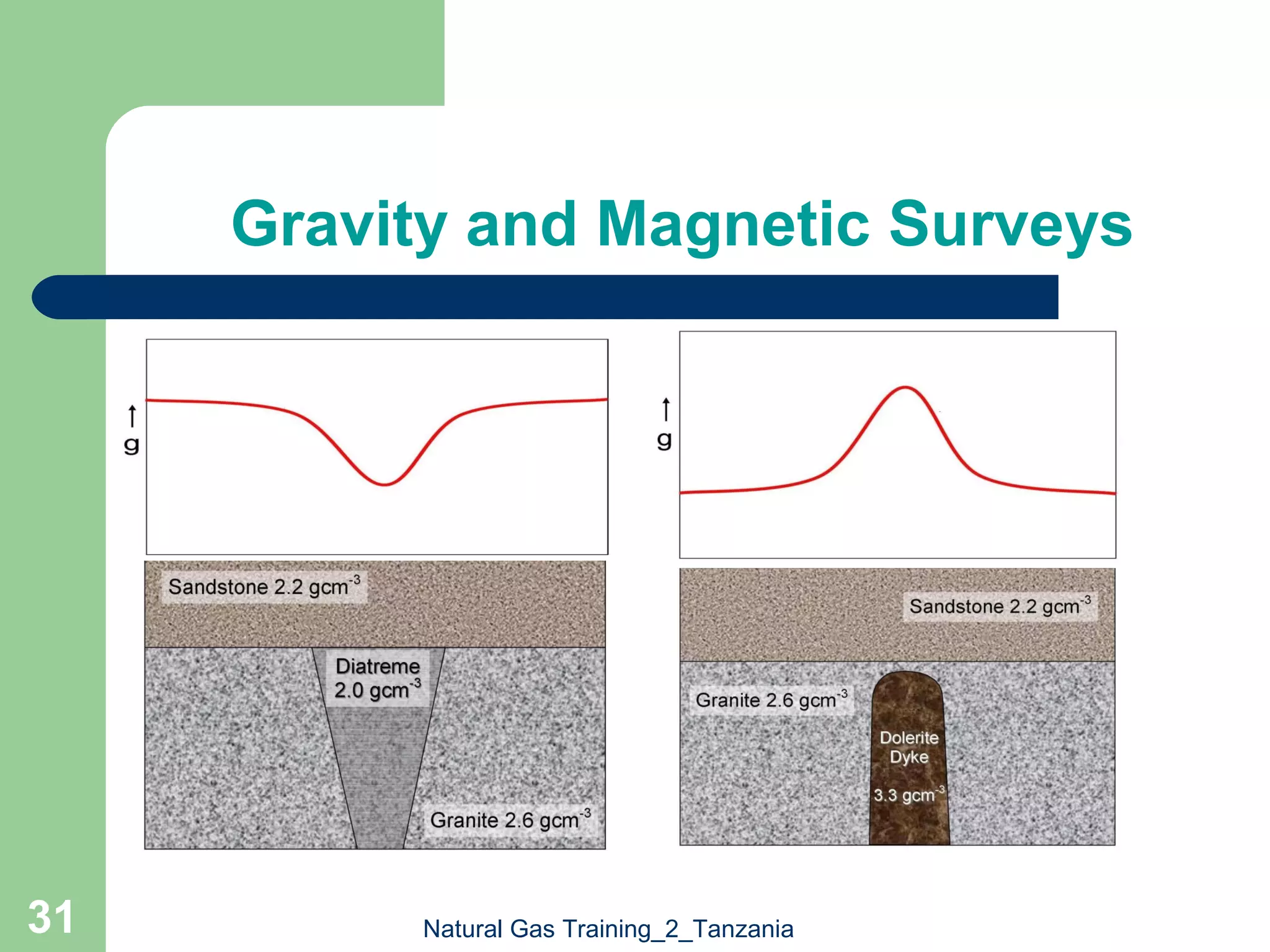 Le 02 natural gas exploration and production | PPT