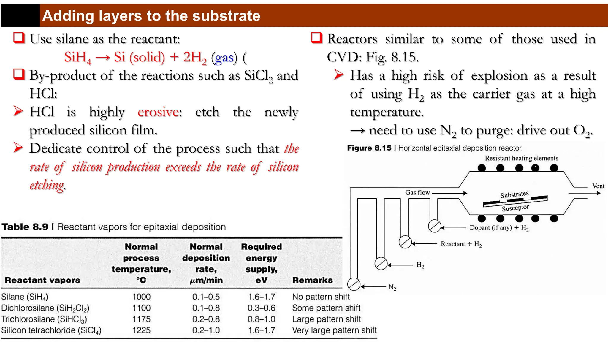 LE03 The silicon substrate and adding to itPart 2.pptx