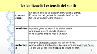 8
lexicalització i extensió del sentit
compa-
ració
En sentir allò es va quedar blanc com la paret.
El caràcter del germà és com de la nit al dia.
Se les va engolir com el puny.
metàfora Aquesta gent va venir i va posar arrels.
Ara sí que estem venuts al panís.
M’he quedat amb la mel a la boca.
metoními
a
Sempre fa orelles sordes, no cal dir-li res.
A hores d’ara sembla increïble que una dona prenga hàbit.
Té els ulls al tos i és incapaç de veure-hi clar.
 