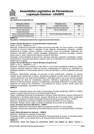Assembléia Legislativa de Pernambuco
                                     Legislação Estadual - LEGISPE
  ANEXO III
  Quantidade de Cargos Efetivos

           Situação anterior         Quantidade                Situação nova                   Quantidade
           Analista Ministerial           101                Analista Ministerial                 209
  Analista Ministerial Suplementar         5       Analista Ministerial Suplementar                5
           Técnico Ministerial            406                Técnico Ministerial                  418
           Auxiliar Ministerial            12
    Técnico Ministerial Suplementar        31         Técnico Ministerial Suplementar               36
    Auxiliar Ministerial Suplementar       5
  ANEXO IV
  Requisitos e atribuições básicas dos cargos de provimento efetivo

  Cargos: Analista Ministerial e Analista Ministerial Suplementar
  Classe: A, B e C – Referência 1 a 12
  Requisitos: Certificado de conclusão ou Diploma reconhecido pelo MEC em Curso Superior a ser exigido
  no Edital do Concurso Público a depender da área oferecida: administrativa, arquitetura, auditoria,
  biblioteconomia, biologia, ciências contábeis, comunicação social, documentação, engenharia civil,
  estatística, informática, jurídica, nutrição, pedagogia, planejamento, processual, psicologia, medicina,
  serviço social e, ainda, conhecimentos básicos na área de informática.
  Atribuições: exercer atividades de apoio técnico, pesquisa, pareceres, supervisão, coordenação, controle,
  planejamento ou execução especializada, segundo o grau de complexidade da correspondente formação
  profissional do ocupante.
  Cargos: Técnico Ministerial e Técnico Ministerial Suplementar
  Classe: A, B e C – Referência 1 a 12
  Requisitos: Certificado de conclusão de nível médio ou curso técnico equivalente podendo ser exigido,
  conforme atribuição exigida em Edital de Concurso, apresentação dos diplomas ou certificados em
  habilitação específica e conhecimentos básicos na área de informática, ou ainda, habilitação para dirigir
  veículo.
  Atribuições: Desempenhar atividades de execução na área administrativa, sobretudo de pessoal,
  material, arquivo, atendimento ao público, desempenhar atividades de apoio direto às atividades-fins de
  controle processual e nas áreas de documentação e informação jurídica, bem como exercer atividades
  administrativas nas áreas de contabilidade, orçamento, informática, programação de computadores,
  eletrônica e telecomunicações, segundo a correspondente capacitação profissional do ocupante, realizar
  diligências de interesse das Promotorias e Procuradorias de Justiça, conduzir veículo oficial para
  transporte de passageiros, documentos e materiais.
  ANEXO V

  Requisitos e atribuições básicas dos cargos comissionados (Funções Gratificadas FGMP-6 a FGMP-8
  quando o ocupante não tiver vínculo com a Administração Pública)
  Cargos: Coordenador Ministerial de Coordenadoria, Assessor Jurídico Ministerial, Assessor Ministerial de
  Planejamento e Estratégia Organizacional, Assessor Ministerial de Comunicação Social, Coordenador
  Ministerial de Auditoria e Controle, Coordenador Ministerial de Centro de Apoio Técnico - FGMP-8
  Requisitos: Certificado de conclusão ou Diploma reconhecido pelo MEC em Curso Superior
  Atribuições: Planejar, orientar, dirigir e controlar as atividades do seu âmbito de competência
  Cargo: Secretário Executivo Ministerial – FGMP-7
  Requisitos: Certificado de conclusão ou Diploma reconhecido pelo MEC em Curso Superior
  Atribuições: Prestar apoio operacional ao Procurador-Geral de Justiça e ao Secretário-Geral do Ministério
  Público
  Cargo: Oficial Ministerial de Gabinete – FGMP-6
  Requisitos: Certificado de conclusão de nível médio
  Atribuições: Coordenar o atendimento do Gabinete do Procurador-Geral de Justiça, do Conselho-Superior
  do Ministério Público, do Corregedor-Geral ou do Secretário-Geral do Ministério Público
  ANEXO VI
  Vencimento inicial dos cargos de provimento efetivo dos Órgãos de Apoio Técnico e

Fonte: Sistema LEGISPE - Base de Dados de Legislação Estadual de Pernambuco                              Página 10
 