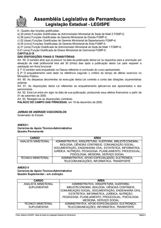 Assembléia Legislativa de Pernambuco
                                     Legislação Estadual - LEGISPE
  II - Quadro das funções gratificadas:
  a) 20 (vinte) Funções Gratificadas de Administrador Ministerial de Sede de Nível 2 FGMP-2;
  b) 06 (seis) Funções Gratificadas de Gerente Ministerial de Divisão FGMP-2;
  c) 02 (duas) Funções Gratificadas de Gerente Ministerial de Departamento FGMP-4;
  d) 05 (cinco) Funções Gratificadas de Gerente Ministerial de Área FGMP-4;
  e) 01 (uma) Função Gratificada de Administrador Ministerial de Sede de Nível 1 FGMP-4;
  f) 01 (uma) Função Gratificada de Diretor Ministerial de Cerimonial FGMP-5.
  CAPITULO IX
  DAS DISPOSIÇÕES FINAIS E TRANSITÓRIAS
  Art. 59. O servidor ativo que já possuir na data da publicação desta Lei os requisitos para a promoção por
  elevação de nível profissional terá até 30 (trinta) dias após a publicação desta Lei para requerer a
  averbação em ficha funcional.
  § 1º O servidor será enquadrado na Classe referente à conclusão do curso apresentado.
  § 2º O enquadramento será dado na referência segundo o critério do tempo de efetivo exercício no
  Ministério Público.
  Art. 60. As despesas decorrentes da execução desta Lei correrão a conta das dotações orçamentárias
  próprias.
  Art. 61. As disposições desta Lei referentes ao enquadramento aplicam-se aos aposentados e aos
  pensionistas.
  Art. 62. Esta Lei entra em vigor na data de sua publicação, produzindo seus efeitos financeiros a partir de
  01 de setembro de 2005.
  Art. 63. Revogam-se as disposições contrárias.
  PALÁCIO DO CAMPO DAS PRINCESAS, em 19 de dezembro de 2005.


  JARBAS DE ANDRADE VASCONCELOS
  Governador do Estado


  ANEXO I
  Carreiras de Apoio Técnico-Administrativo
  Quadro Permanente

           CARGO                                                          ÁREA
     ANALISTA MINISTERIAL                       ADMINISTRATIVA, ARQUITETURA, AUDITORIA, BIBLIOTECONOMIA,
                                                   BIOLOGIA, CIÊNCIAS CONTÁBEIS, COMUNICAÇÃO SOCIAL,
                                               DOCUMENTAÇÃO, ENGENHARIA CIVIL, ESTATÍSTICA, INFORMÁTICA,
                                               JURÍDICA, NUTRIÇÃO, PEDAGOGIA, PLANEJAMENTO, PROCESSUAL,
                                                           PSICOLOGIA, MEDICINA, SERVIÇO SOCIAL
      TÉCNICO MINISTERIAL                           ADMINISTRATIVA, APOIO ESPECIALIZADO, ELETRÔNICA,
                                                      TELECOMUNICAÇÕES, INFORMÁTICA, TRANSPORTE

  ANEXO II
  Carreiras de Apoio Técnico-Administrativo
  Quadro Suplementar - em extinção

                CARGO                                                            ÁREA
          ANALISTA MINISTERIAL                                 ADMINISTRATIVA, ARQUITETURA, AUDITORIA,
             SUPLEMENTAR                                   BIBLIOTECONOMIA, BIOLOGIA, CIÊNCIAS CONTÁBEIS,
                                                        COMUNICAÇÃO SOCIAL, DOCUMENTAÇÃO, ENGENHARIA CIVIL,
                                                             ESTATÍSTICA, INFORMÁTICA, JURÍDICA, NUTRIÇÃO,
                                                         PEDAGOGIA, PLANEJAMENTO, PROCESSUAL, PSICOLOGIA,
                                                                       MEDICINA, SERVIÇO SOCIAL
          TÉCNICO MINISTERIAL                             ADMINISTRATIVA, APOIO ESPECIALIZADO, ELETRÔNICA,
             SUPLEMENTAR                                    TELECOMUNICAÇÕES, INFORMÁTICA, TRANSPORTE

Fonte: Sistema LEGISPE - Base de Dados de Legislação Estadual de Pernambuco                               Página 9
 
