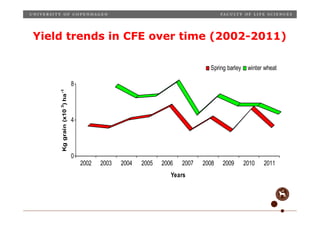 Yield trends in CFE over time (2002-2011)

                                                                               Spring barley winter wheat

                               8
      Kg grain (x10 3) ha -1




                               4




                               0
                                   2002   2003   2004   2005   2006   2007   2008   2009   2010    2011
                                                                  Years


   Place, date, unit, occasion etc.
   Slide 6
 