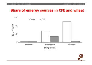 Share of emergy sources in CFE and wheat

                        120
                                                        Wheat   CFE
Sej ha -1y -1(x10 14)




                        80




                        40




                          0
                                             Renewable                Non-renewable   Purchased

                                                                  Emergy sources




                         Place, date, unit, occasion etc.
                         Slide 9
 