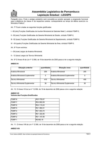 Parágrafo único. Findo o estágio probatório será concedida ao servidor aprovado a progressão funcional
para a referência da classe A da respectiva carreira, correspondente ao tempo de efetivo exercício no
Ministério Público".

Art. 7º Ficam criadas as seguintes funções gratificadas:

I - 08 (oito) Funções Gratificadas de Auxiliar Ministerial de Gabinete Nível 2, símbolo FGMP-2;

II - 06 (seis) Funções Gratificadas de Gerente Ministerial de Divisão, símbolo FGMP-3;

III - 02 (duas) Funções Gratificadas de Gerente Ministerial de Departamento, símbolo FGMP-5;

IV - 04 (quatro) Funções Gratificadas de Gerente Ministerial de Área, símbolo FGMP-5.

Art. 8º Ficam extintos:

I – 09 (nove) cargos de Analista Ministerial;

II – 12 (doze) cargos de Técnico Ministerial.

Art. 9º O Anexo III da Lei nº 12.956, de 19 de dezembro de 2005 passa a ter a seguinte redação:

ANEXO III

            Situação anterior              quantidade              Situação nova                  quantidade

Analista Ministerial                            209     Analista Ministerial                         200

Analista Ministerial Suplementar                 5      Analista Ministerial Suplementar              5

Técnico Ministerial                             418     Técnico Ministerial                          406

Técnico Ministerial Suplementar                  36     Técnico Ministerial Suplementar               36


Art. 10. O Anexo VII da Lei nº 12.956, de 19 de dezembro de 2006 passa a ter a seguinte redação:

ANEXO VII
Valores das Funções Gratificadas

FGMP-8                             R$ 5.755,67
FGMP-7                             R$ 4.662,09
FGMP-6                             R$ 2.110,43
FGMP-5                             R$ 1.984,51
FGMP-4                             R$ 1.653,72
FGMP-3                             R$ 1.322,95
FGMP-2                             R$ 1.157,56
FGMP-1                             R$ 992,18

Art. 11. O Anexo VIII da Lei nº 12.956, de 19 de dezembro de 2006 passa a ter a seguinte redação:

ANEXO VIII


                                                                                                           Página 6
 