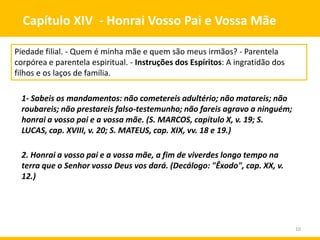10
Capítulo XIV - Honrai Vosso Pai e Vossa Mãe
1- Sabeis os mandamentos: não cometereis adultério; não matareis; não
roubareis; não prestareis falso-testemunho; não fareis agravo a ninguém;
honrai a vosso pai e a vossa mãe. (S. MARCOS, capítulo X, v. 19; S.
LUCAS, cap. XVIII, v. 20; S. MATEUS, cap. XIX, vv. 18 e 19.)
Piedade filial. - Quem é minha mãe e quem são meus irmãos? - Parentela
corpórea e parentela espiritual. - Instruções dos Espíritos: A ingratidão dos
filhos e os laços de família.
2. Honrai a vosso pai e a vossa mãe, a fim de viverdes longo tempo na
terra que o Senhor vosso Deus vos dará. (Decálogo: "Êxodo", cap. XX, v.
12.)
 