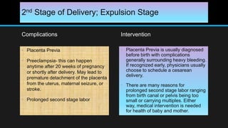 2nd Stage of Delivery; Expulsion Stage
Complications
• Placenta Previa
• Preeclampsia- this can happen
anytime after 20 weeks of pregnancy
or shortly after delivery. May lead to
premature detachment of the placenta
from the uterus, maternal seizure, or
stroke.
• Prolonged second stage labor
Intervention
• Placenta Previa is usually diagnosed
before birth with complications
generally surrounding heavy bleeding.
If recognized early, physicians usually
choose to schedule a cesarean
delivery.
• There are many reasons for
prolonged second stage labor ranging
from birth canal or pelvis being too
small or carrying multiples. Either
way, medical intervention is needed
for health of baby and mother.
 