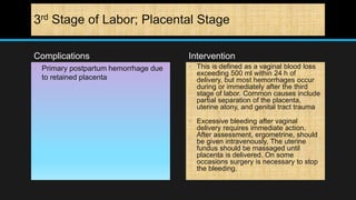 3rd Stage of Labor; Placental Stage
Complications
• Primary postpartum hemorrhage due
to retained placenta
Intervention
• This is defined as a vaginal blood loss
exceeding 500 ml within 24 h of
delivery, but most hemorrhages occur
during or immediately after the third
stage of labor. Common causes include
partial separation of the placenta,
uterine atony, and genital tract trauma
• Excessive bleeding after vaginal
delivery requires immediate action.
After assessment, ergometrine, should
be given intravenously, The uterine
fundus should be massaged until
placenta is delivered. On some
occasions surgery is necessary to stop
the bleeding.
 