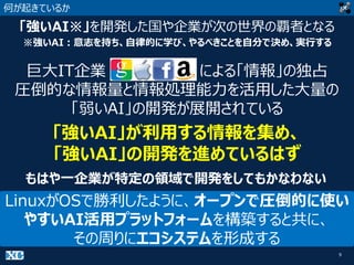 9
何が起きているか
巨大IT企業 による「情報」の独占
圧倒的な情報量と情報処理能力を活用した大量の
「弱いAI」の開発が展開されている
もはや一企業が特定の領域で開発をしてもかなわない
「強いAI※」を開発した国や企業が次の世界の覇者となる
LinuxがOSで勝利したように、オープンで圧倒的に使い
やすいAI活用プラットフォームを構築すると共に、
その周りにエコシステムを形成する
※強いAI：意志を持ち、自律的に学び、やるべきことを自分で決め、実行する
「強いAI」が利用する情報を集め、
「強いAI」の開発を進めているはず
 
