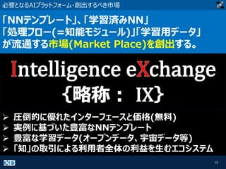 10
「NNテンプレート」、「学習済みNN」
「処理フロー(=知能モジュール)」「学習用データ」
が流通する市場(Market Place)を創出する。
必要となるAIプラットフォーム・創出するべき市場
 圧倒的に優れたインターフェースと価格(無料)
 実例に基づいた豊富なNNテンプレート
 豊富な学習データ(オープンデータ、宇宙データ等)
 「知」の取引による利用者全体の利益を生むエコシステム
 