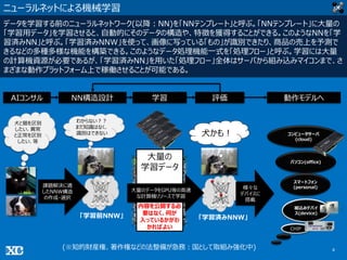 4
ニューラルネットによる機械学習
データを学習する前のニューラルネットワーク(以降：NN)を「NNテンプレート」と呼ぶ。「NNテンプレート」に大量の
「学習用データ」を学習させると、自動的にそのデータの構造や、特徴を獲得することができる。このようなNNを「学
習済みNN」と呼ぶ。「学習済みNNW」を使って、画像に写っている「もの」が識別できたり、商品の売上を予測で
きるなどの多種多様な機能を構築できる。このようなデータ処理機能一式を「処理フロー」と呼ぶ。学習には大量
の計算機資源が必要であるが、「学習済みNN」を用いた「処理フロー」全体はサーバから組み込みマイコンまで、さ
まざまな動作プラットフォーム上で稼働させることが可能である。
「学習済みNNW」
課題解決に適
したNNW構造
の作成・選択
犬かも！
「学習前NNW」
様々な
デバイスに
搭載
コンピュータサーバ
(cloud)
パソコン(office)
スマートフォン
(personal)
組込みデバイ
ス(device)
CHIP
AIコンサル NN構造設計 学習 評価 動作モデルへ
犬と猫を区別
したい、異常
と正常を区別
したい、等
わからない？？
まだ知識はなく、
識別はできない
大量の
学習データ
大量のデータをGPU等の高速
な計算機リソースで学習
内容を公開する必
要はなく、何が
入っているかがわ
かればよい
(※知的財産権、著作権などの法整備が急務：国として取組み強化中)
 