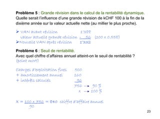 23
Problème 5 : Grande révision dans le calcul de la rentabilité dynamique.
Quelle serait l’influence d’une grande révision de kCHF 100 à la fin de la
dixième année sur la valeur actuelle nette (au millier le plus proche).
VAN avant révision 1’388
valeur actuelle grande révision - 56 (100 x 0.558)
Nouvelle VAN après révision 1’332
Problème 6 : Seuil de rentabilité.
Avec quel chiffre d’affaires annuel atteint-on le seuil de rentabilité ?
(point mort)
Charges d’exploitation fixes 500
+ amortissement annuel 160
+ intérêts calculés 96
756 90 %
x 100 %
X = 100 x 756 = 840 chiffre d’affaire annuel
90
 