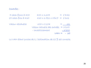 26
Contrôle :
5 cash-flows à 400 400 x 3.605 = 1’442
15 cash-flow à 430 430 x 6.811 x 0567 = 1’661
Valeur résiduelle 600 x 0.104 = 62
Valeur actuelle des entrées = 3’165
- investissement - 3’200
VAN = - 35
Le VAN étant proche de 0, l’estimation de 12 % est correcte.
 