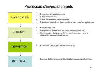 4
Processus d’investissements
• Suggestion d’investissements
• Sélection sommaire
• Saisie des données déterminantes
• Exécutions des calculs de rentabilité et des contrôles techniques
• Evaluation globale
• Classification des projets selon leur degré d’urgence
• Harmonisation des projets d’investissements aux moyens
disponibles selon le plan financier
• Réalisation des projets d’investissements
• Contrôle de l’investissement sur le plan économique technique
PLANIFICATION
DECISION
DISPOSITION
CONTRÔLE
 