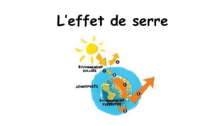 L’effet de serre

 