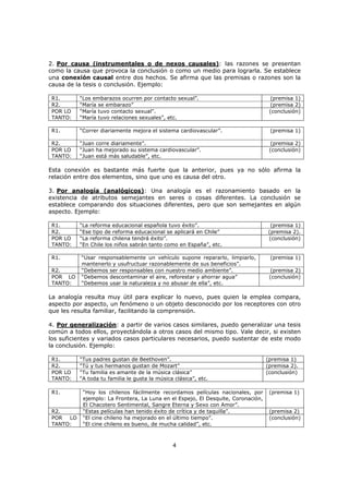 4
2. Por causa (instrumentales o de nexos causales): las razones se presentan
como la causa que provoca la conclusión o como un medio para lograrla. Se establece
una conexión causal entre dos hechos. Se afirma que las premisas o razones son la
causa de la tesis o conclusión. Ejemplo:
R1. “Los embarazos ocurren por contacto sexual”. (premisa 1)
R2. “María se embarazo” (premisa 2)
POR LO
TANTO:
“María tuvo contacto sexual”.
“María tuvo relaciones sexuales”, etc.
(conclusión)
R1. “Correr diariamente mejora el sistema cardiovascular”. (premisa 1)
R2. “Juan corre diariamente”. (premisa 2)
POR LO
TANTO:
“Juan ha mejorado su sistema cardiovascular”.
“Juan está más saludable”, etc.
(conclusión)
Esta conexión es bastante más fuerte que la anterior, pues ya no sólo afirma la
relación entre dos elementos, sino que uno es causa del otro.
3. Por analogía (analógicos): Una analogía es el razonamiento basado en la
existencia de atributos semejantes en seres o cosas diferentes. La conclusión se
establece comparando dos situaciones diferentes, pero que son semejantes en algún
aspecto. Ejemplo:
R1. “La reforma educacional española tuvo éxito”. (premisa 1)
R2. “Ese tipo de reforma educacional se aplicará en Chile” (premisa 2).
POR LO
TANTO:
“La reforma chilena tendrá éxito”.
“En Chile los niños sabrán tanto como en España”, etc.
(conclusión)
R1. “Usar responsablemente un vehículo supone repararlo, limpiarlo,
mantenerlo y usufructuar razonablemente de sus beneficios”.
(premisa 1)
R2. “Debemos ser responsables con nuestro medio ambiente”. (premisa 2)
POR LO
TANTO:
“Debemos descontaminar el aire, reforestar y ahorrar agua”
“Debemos usar la naturaleza y no abusar de ella”, etc.
(conclusión)
La analogía resulta muy útil para explicar lo nuevo, pues quien la emplea compara,
aspecto por aspecto, un fenómeno o un objeto desconocido por los receptores con otro
que les resulta familiar, facilitando la comprensión.
4. Por generalización: a partir de varios casos similares, puedo generalizar una tesis
común a todos ellos, proyectándola a otros casos del mismo tipo. Vale decir, si existen
los suficientes y variados casos particulares necesarios, puedo sustentar de este modo
la conclusión. Ejemplo:
R1. “Tus padres gustan de Beethoven”. (premisa 1)
R2. “Tú y tus hermanos gustan de Mozart” (premisa 2).
POR LO
TANTO:
“Tu familia es amante de la música clásica”
“A toda tu familia le gusta la música clásica”, etc.
(conclusión)
R1. “Hoy los chilenos fácilmente recordamos películas nacionales, por
ejemplo: La Frontera, La Luna en el Espejo, El Desquite, Coronación,
El Chacotero Sentimental, Sangre Eterna y Sexo con Amor”.
(premisa 1)
R2. “Estas películas han tenido éxito de crítica y de taquilla”. (premisa 2)
POR LO
TANTO:
“El cine chileno ha mejorado en el último tiempo”.
“El cine chileno es bueno, de mucha calidad”, etc.
(conclusión)
 