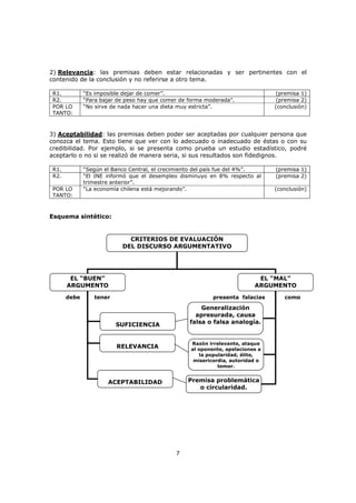 7
2) Relevancia: las premisas deben estar relacionadas y ser pertinentes con el
contenido de la conclusión y no referirse a otro tema.
R1. “Es imposible dejar de comer”. (premisa 1)
R2. “Para bajar de peso hay que comer de forma moderada”. (premisa 2)
POR LO
TANTO:
“No sirve de nada hacer una dieta muy estricta”. (conclusión)
3) Aceptabilidad: las premisas deben poder ser aceptadas por cualquier persona que
conozca el tema. Esto tiene que ver con lo adecuado o inadecuado de éstas o con su
credibilidad. Por ejemplo, si se presenta como prueba un estudio estadístico, podré
aceptarlo o no si se realizó de manera seria, si sus resultados son fidedignos.
R1. “Según el Banco Central, el crecimiento del país fue del 4%”. (premisa 1)
R2. “El INE informó que el desempleo disminuyo en 8% respecto al
trimestre anterior”.
(premisa 2)
POR LO
TANTO:
“La economía chilena está mejorando”. (conclusión)
Esquema sintético:
CRITERIOS DE EVALUACIÓN
DEL DISCURSO ARGUMENTATIVO
EL “BUEN”
ARGUMENTO
EL “MAL”
ARGUMENTO
SUFICIENCIA
RELEVANCIA
ACEPTABILIDAD
Generalización
apresurada, causa
falsa o falsa analogía.
Razón irrelevante, ataque
al oponente, apelaciones a
la popularidad, élite,
misericordia, autoridad o
temor.
Premisa problemática
o circularidad.
debe tener presenta falacias como
 