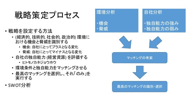 神奈川大学経営学総論 A 9 15 資源戦略