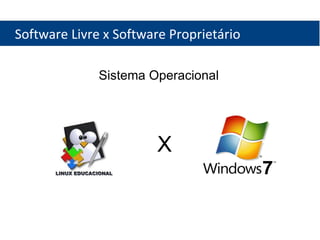 Software Livre x Software Proprietário Sistema Operacional X 