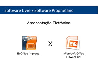 Software Livre x Software Proprietário Apresentação Eletrônica X Microsoft Office Powerpoint BrOffice Impress 