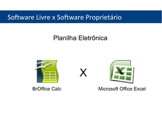 Software Livre x Software Proprietário Planilha Eletrônica X Microsoft Office Excel BrOffice Calc 