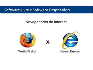 Software Livre x Software Proprietário Navegadores de internet X Internet Explorer Mozilla Firefox 