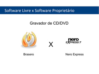 Software Livre x Software Proprietário Gravador de CD/DVD X Nero Express Brasero 