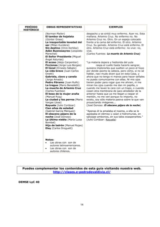 14
PERÍODO
HISTÓRICO
OBRAS REPRESENTATIVAS EJEMPLOS
(Norman Mailer)
El tambor de hojalata
(Günter Grass)
La insoportable levedad del
ser (Milan Kundera)
Sin destino (Imre Kertész)
Adán Buenosayres (Leopoldo
Marechal)
El Señor Presidente (Miguel
Ángel Asturias)
El acoso (Alejo Carpentier)
Ficciones (Jorge Luis Borges)
El túnel (Ernesto Sábato)
La vida breve (Juan Carlos
Onetti)
Gabriela, clavo y canela
(Jorge Amado)
Pedro Páramo (Juan Rulfo)
La tregua (Mario Benedetti)
La muerte de Artemio Cruz
(Carlos Fuentes)
El beso de la mujer araña
(Manuel Puig)
La ciudad y los perros (Mario
Vargas Llosa)
Rayuela (Julio Cortázar)
Cien años de soledad
(Gabriel García Márquez)
El obsceno pájaro de la
noche (José Donoso)
La última niebla (María Luisa
Bombal)
Hijo de ladrón (Manuel Rojas)
Eloy (Carlos Droguett)
Notas:
• Las obras con son de
autores latinoamericanos.
• Las obras con son de
autores chilenos.
despacho y se sintió muy enfermo. Ayer no. Esta
mañana. Artemio Cruz. No enfermo no. No
Artemio Cruz no. Otro. En un espejo colocado
frente a la cama del enfermo. El otro. Artemio
Cruz. Su gemelo. Artemio Cruz está enfermo. El
otro. Artemio Cruz está enfermo: no vive: no,
vive.
(Carlos Fuentes: La muerte de Artemio Cruz)
“La materia áspera y hedionda del yute
raspa el cuello hasta hacerlo sangrar,
quisiera implorarles que suelten un poco el hoyo
por donde asomo la cabeza, pero cómo, si no sé
hablar, nací mudo dicen que en esta Casa, y
ahora que no tengo ni manos para hacer señales
no puedo comunicarme con ellas. Ni mis ojos
tienen poder para rogar que me alivien, ni me
miran los ojos cuando me dan mi papilla, o
cuando me lavan la cara con un trapo, o cuando
cosen otra membrana de saco alrededor de la
anterior hasta que ya me llegan a raspar el
mentón, no me ven porque no importo, no
existo, soy sólo materia pasiva sobre la que van
proyectando imágenes...
(José Donoso: El obsceno pájaro de la noche)
“Apenas él la amalaba el noema, a ella se le
agolpaba el clémiso y caían e hidromurias, en
salvajae ambonios, en sus talos exasperantes.”
(Julio Cortázar: Rayuela)
Puedes complementar los contenidos de esta guía visitando nuestra web.
http://clases.e-pedrodevaldivia.cl/
DEMSE LyC 40
 