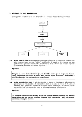 6
5. MODOS O ESTILOS NARRATIVOS
Corresponden a las formas en que el narrador da a conocer el decir de los personajes
entrega el
a través de
NARRADOR
RELATO
MODOS O ESTILOS
NARRATIVOS
DIRECTO INDIRECTO
INDIRECTO
LIBRE
5.1. Modo o estilo directo: El narrador introduce el diálogo de los personajes dejando que
ellos mismos sean los que "hablen", cediéndoles la palabra, de manera que sus
parlamentos aparecen reproducidos directamente. Sus palabras se pueden expresar
gráficamente por medio de comillas o guiones.
Ejemplo:
El sujeto se acercó titubeante a la mujer y le dijo: "Sabes bien que te he querido siempre.
Sabes bien además que jamás te dejaría. Pero algo me impide abandonar a mi esposa y a
mis hijos. Es mejor que nos despidamos para siempre.
5.2. Modo o estilo indirecto: El narrador domina el relato. En este caso el diálogo de los
personajes es incorporado a la narración y dado a conocer a través de la voz del
narrador. Para hacer esta referencia al diálogo de los personajes, el narrador usa la
conjunción "que" como conexión entre su palabra y la palabra del personaje.
Ejemplo:
"El sujeto se acercó vacilante a ella y le dijo que siempre la había querido y que jamás la
había dejado. Agregó que, sin embargo, no podía dejar a su familia y que, por lo tanto,
debían separarse para siempre."
 