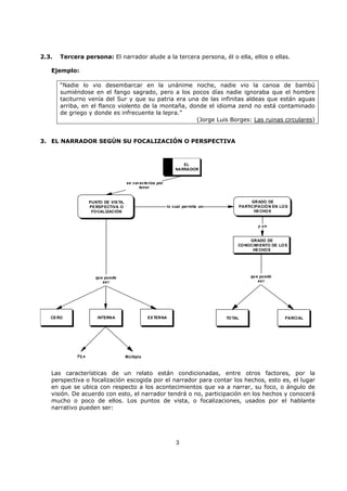 3
2.3. Tercera persona: El narrador alude a la tercera persona, él o ella, ellos o ellas.
Ejemplo:
“Nadie lo vio desembarcar en la unánime noche, nadie vio la canoa de bambú
sumiéndose en el fango sagrado, pero a los pocos días nadie ignoraba que el hombre
taciturno venía del Sur y que su patria era una de las infinitas aldeas que están aguas
arriba, en el flanco violento de la montaña, donde el idioma zend no está contaminado
de griego y donde es infrecuente la lepra.”
(Jorge Luis Borges: Las ruinas circulares)
3. EL NARRADOR SEGÚN SU FOCALIZACIÓN O PERSPECTIVA
se caracteriza por
tener
lo cual permite un
y un
EL
NARRADOR
PUNTO DE VISTA,
PERSPECTIVA O
FOCALIZACIÓN
GRADO DE
PARTICIPACIÓN EN LOS
HECHOS
GRADO DE
CONOCIMIENTO DE LOS
HECHOS
TOTAL PARCIALCERO INTERNA EXTERNA
que puede
ser
que puede
ser
Fij a Múltiple
Las características de un relato están condicionadas, entre otros factores, por la
perspectiva o focalización escogida por el narrador para contar los hechos, esto es, el lugar
en que se ubica con respecto a los acontecimientos que va a narrar, su foco, o ángulo de
visión. De acuerdo con esto, el narrador tendrá o no, participación en los hechos y conocerá
mucho o poco de ellos. Los puntos de vista, o focalizaciones, usados por el hablante
narrativo pueden ser:
 