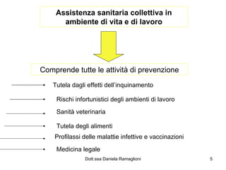 Assistenza sanitaria collettiva in ambiente di vita e di lavoro Comprende tutte le attività di prevenzione Tutela dagli effetti dell’inquinamento Rischi infortunistici degli ambienti di lavoro Sanità veterinaria Tutela degli alimenti Profilassi delle malattie infettive e vaccinazioni Medicina legale 