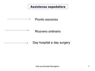 Assistenza ospedaliera Pronto soccorso Ricovero ordinario Day hospital e day surgery 