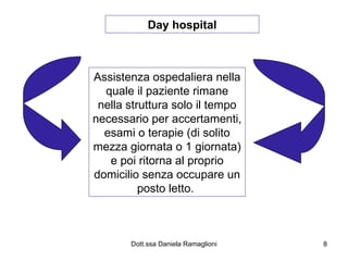 Day hospital Assistenza ospedaliera nella quale il paziente rimane nella struttura solo il tempo necessario per accertamenti, esami o terapie (di solito mezza giornata o 1 giornata) e poi ritorna al proprio domicilio senza occupare un posto letto.  