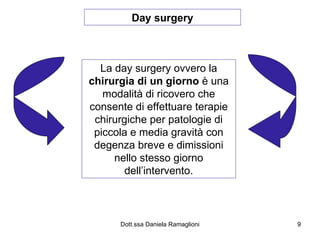 Day surgery La day surgery ovvero la  chirurgia di un giorno  è una modalità di ricovero che consente di effettuare terapie chirurgiche per patologie di piccola e media gravità con degenza breve e dimissioni nello stesso giorno dell’intervento. 