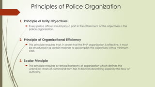 Police Unity Example Bachelor of Science in Criminology,subject:LEA121 | PPTX
