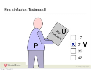 Eine einfaches Testmodell




                                      Te
                                   au st-
                                     fga
                                              U
                                         be         17

                          P                         21        V
                                                    35
                                                    42

                                                  © Karsten D. Wolf 2008
Montag, 1. Februar 2010
 