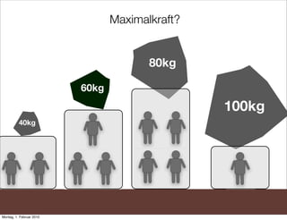 Maximalkraft?


                                        80kg

                          60kg
                                                 100kg
          40kg




Montag, 1. Februar 2010
 