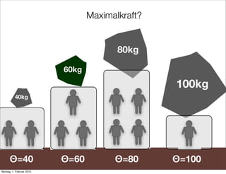 Maximalkraft?


                                        80kg

                          60kg
                                                 100kg
          40kg




      Θ=40                Θ=60         Θ=80      Θ=100
Montag, 1. Februar 2010
 
