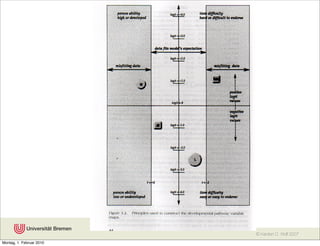 © Karsten D. Wolf 2007
Montag, 1. Februar 2010
 