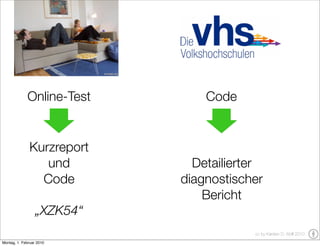 Online-Test        Code


              Kurzreport
                 und          Detailierter
                Code        diagnostischer
                                Bericht
                  „XZK54“
                                        cc by Karsten D. Wolf 2010
Montag, 1. Februar 2010
 