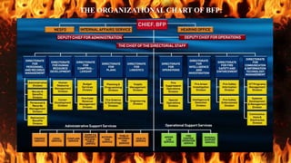 LEA1-BUREAU OF FIRE PROTECTION SAFETY REPORT-.pptx