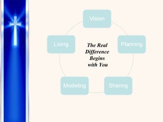 The Real  Difference  Begins  with You 