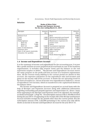 12 Accountancy – Not-for-Profit Organisation and Partnership Accounts
Solution
Books of Silver Point
Receipt and Payment Account
for the year ending March 31, 2017
Dr. Cr.
Receipts Amount Payments Amount
(Rs.) (Rs.)
Balance b/d Rent 3,000
Cash 1,000 Sports materials purchased 4,800
Bank 7,200 Purchase of refreshments 600
Subscriptions Maintenance expenses for 2,000
2015-16 500 tennis court
2016-17 7,600 Salary 2,500
2017-18 900 9,000 Tournament expenses 2,400
Sale of refreshments 1,000 Furniture purchased 1,500
Entrance fees 1,000 Office expenses 1,200
Sale of old sports materials 1,200 Balance c/d
Donation for pavilion 4,600 Cash 400
Bank (balancing figure) 6,600
25,000 25,000
1.4 Income and Expenditure Account
It is the summary of income and expenditure for the accounting year. It is just
like a profit and loss account prepared on accrual basis in case of the business
organisations. It includes only revenue items and the balance at the end
represents surplus or deficit. The Income and Expenditure Account serves
the same purpose as the profit and loss account of a business organisation
does. All the revenue items relating to the current period are shown in this
account, the expenses and losses on the expenditure side and incomes and
gains on the income side of the account. It shows the net operating result in
the form of surplus (i.e. excess of income over expenditure) or deficit (i.e. excess
of expenditure over income), which is transferred to the capital fund shown in
the balance sheet.
The Income and Expenditure Account is prepared on accrual basis with the
help of Receipts and Payments Account along with additional information
regarding outstanding and prepaid expenses and depreciation etc. Hence, many
items appearing in the Receipts and Payments need to be adjusted. For example,
as shown in Example 1, (Page No. 10) subscription amount of Rs.2, 65,000 received
during the year 2014-15 appearing on the receipts side of the Receipt and Payment
Account includes receipts for the periods other than the current period. But the
subscription amount of Rs. 2,25,000 pertaining to the current year only will be
shown as income in Income and Expenditure Account for the year 2014-15.
2020-21
 