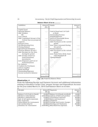 18 Accountancy – Not-for-Profit Organisation and Partnership Accounts
Balance Sheet of as on ...............
Liabilities Amount Assets Amount
(Rs.) (Rs.)
Capital fund:
Opening Balance ...... Cash in hand and /or Cash ......
Add: Surplus at Bank
OR Outstanding Incomes ......
Less: Deficit Prepaid Expenses ......
Add: Capitalised Income of the ...... Stock of Consumable Items:
Current Year on account of: Previous Balance
Legacies ...... Add: Purchases in the current
Entrance Fees ...... period
Life Membership Fees ...... Less: Value consumed during ......
Closing Balance ...... the period
Special Fund/Donations: Previous Balance ......
Previous Balance (If any ) Add: Purchases in the current
Add: Receipts for the item period
during the period Less: Book Value of the Asset
Add: Income earned on sold/disposed off
fund/Donations’ Closing Balance ......
Investments
Less: Expenses paid out of
fund/Donations
Net Balance ......
Creditors for Purchases
and/or supplies ......
Bank Overdraft ......
Outstanding Expenses:
Income received in Advance ......
...... ......
Fig. 1.2: Proforma Balance Sheet
Illustration 4
From the following Receipt and Payment Account and additional information
relating to Excellent Cricket Club, prepare Income and Expenditure Account
for the year ended March 31, 2015 and Balance Sheet as on date.
Dr. Cr.
Receipts Amount Payments Amount
(Rs.) (Rs.)
Balance b/d (Cash in Hand) 18,000 Balance b/d (bank overdraft) 16,000
Member’s subscriptions 2,50,000 Upkeep of field and pavilion 1,15,000
Member’s admission fee 15,000 Tournament expenses 40,000
Sale of old sports materials 2,500 Rates and Insurance 10,000
Hire of ground 28,000 Telephone 3,500
Subscription for tournament 60,000 Postage and Courier charges 4,000
Life membership fee 20,000 Printing and Stationery 26,000
Donation for tournament 6,00,000 Miscellaneous expenses 4,400
2020-21
 